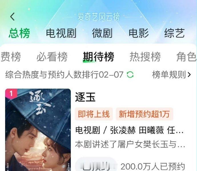 恭喜张凌赫田曦薇逐玉双平台双百万预约达成✌️燥候播出 