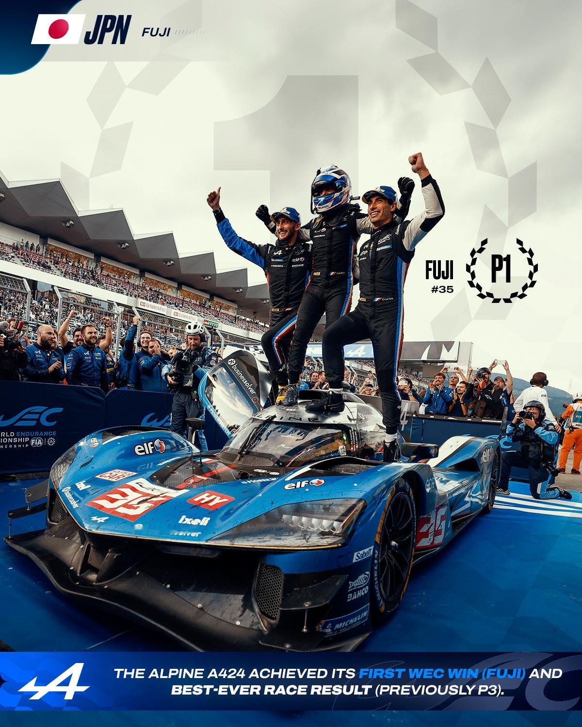 2025赛季WEC Hypercar组小结：Alpine篇~在预测2025赛季W