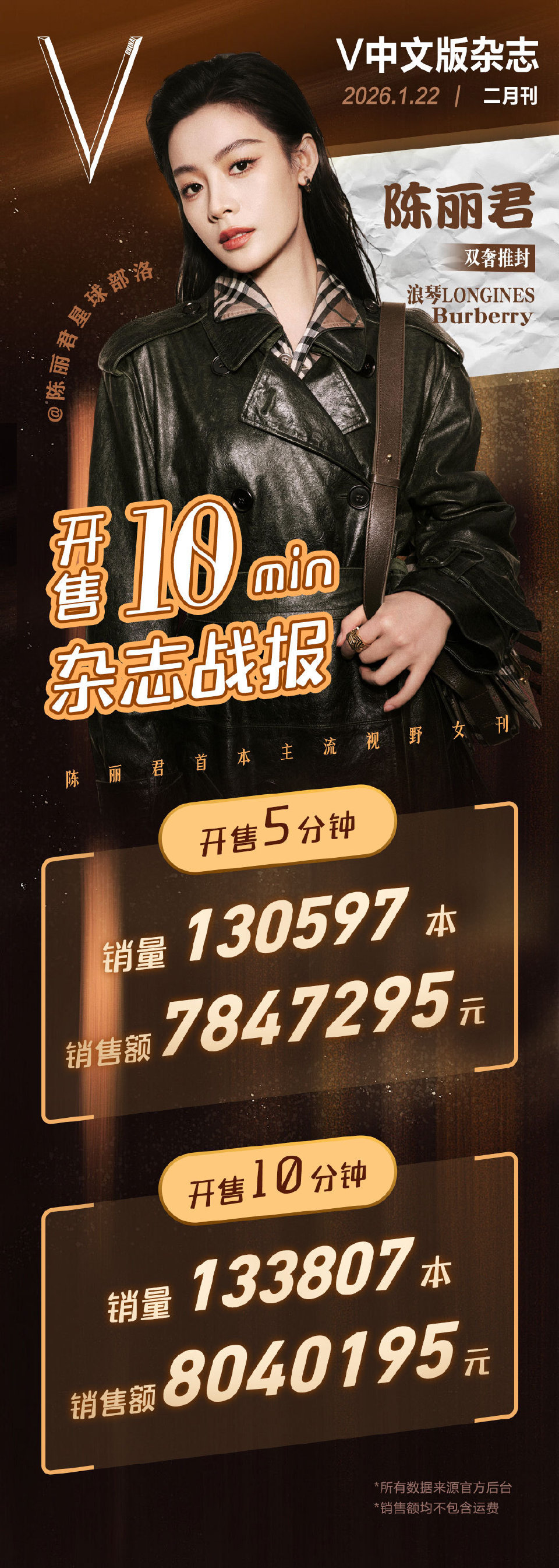 陈丽君杂志10分钟800万! 