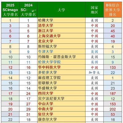 正如歼10CE战机被低估一样，其实我国的高等教育其实也被低估了！

虽然进入21