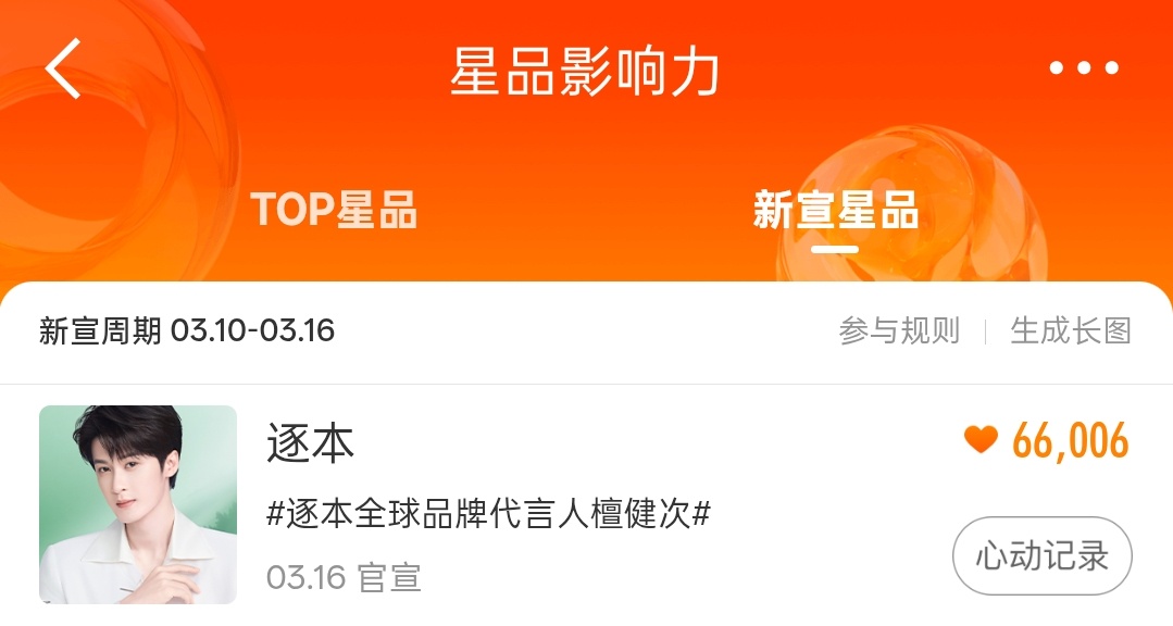 谁还没有切🐀投，赶紧来，提升排名星品影响力新宣星品逐本全球品牌代言人檀健次 ‖