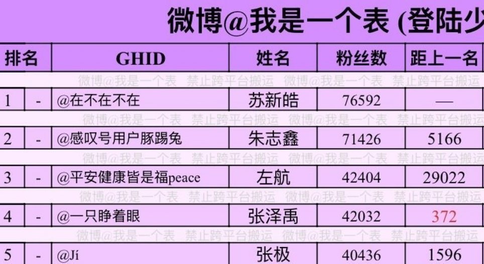 高会目前我们是第三名去年大概也是这个时间段大家集中开的吧，应该有很多人过期了。有