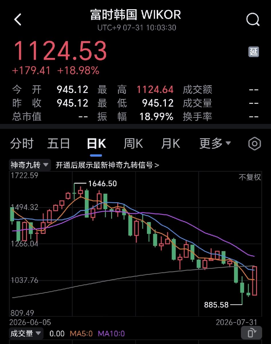 多少韩国人死在黎明前，前几天爆仓的人，现在估计都要发狂了吧？哎，可恶的资本哇。