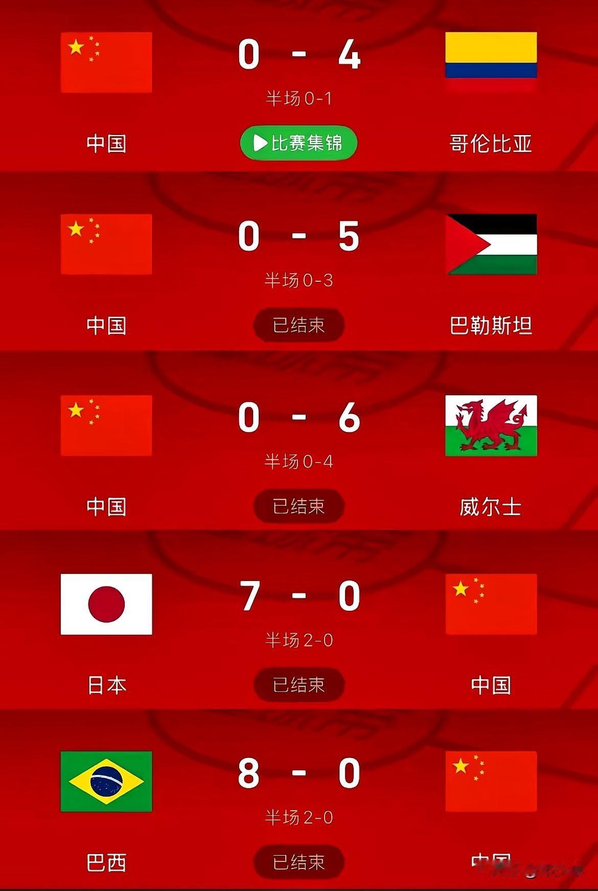中国人很可能真的不适合踢足球！一个巴勒斯坦都踢不赢！他们国家队连个像样的足球场都