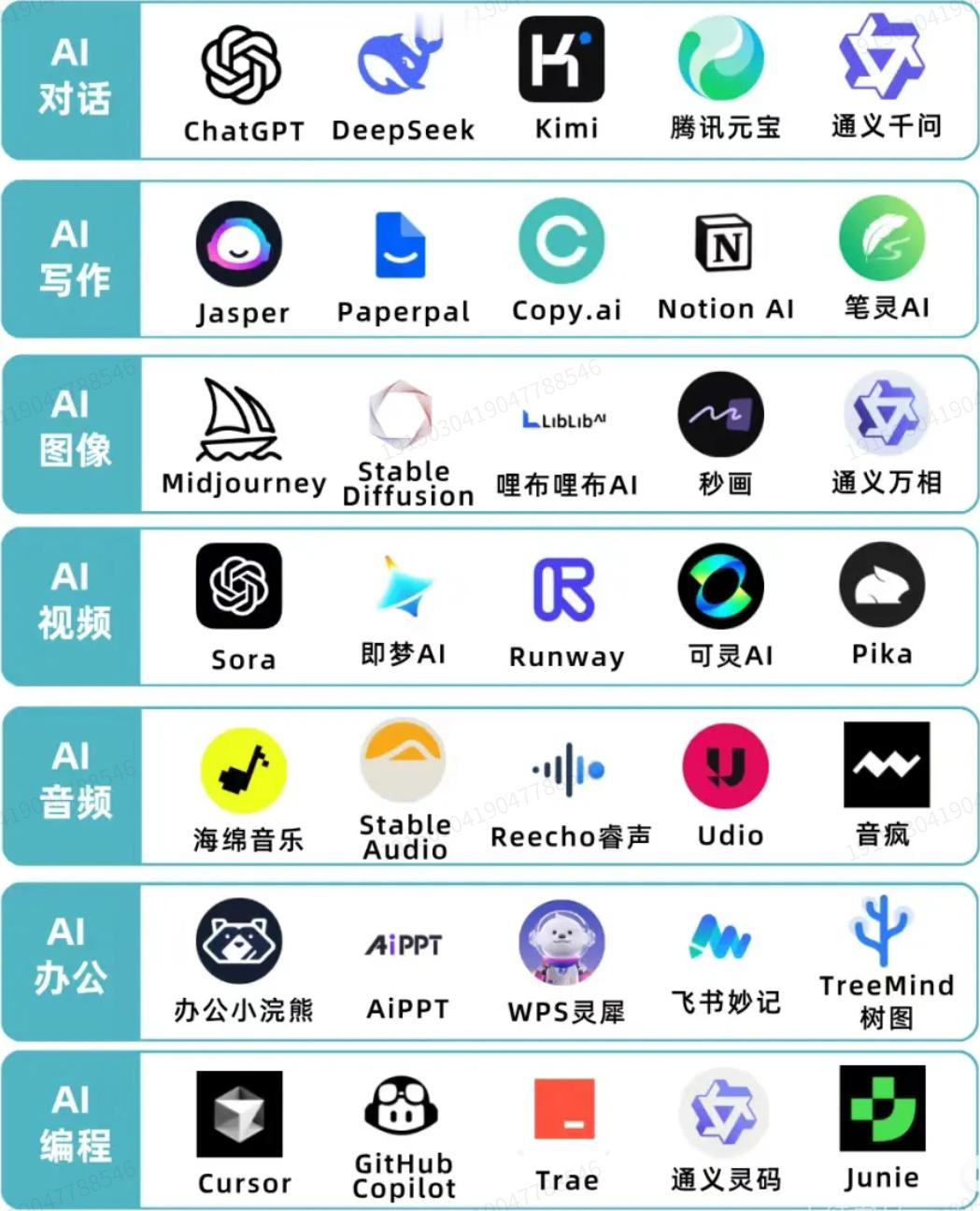 主流AI工具哪款更好用主要还是用豆包，响应速度最快而且能解决我90%的需求如果涉