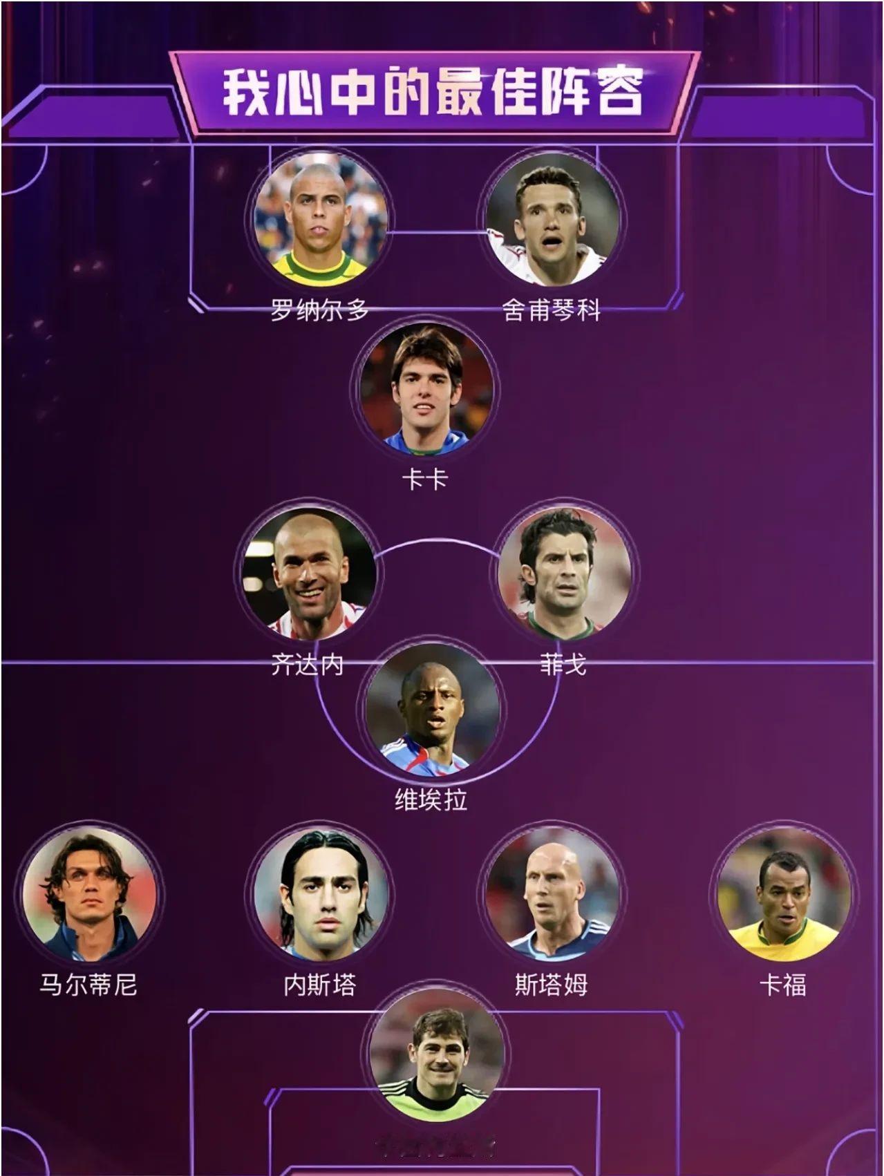 有球迷称这是足球领域最佳阵容，我感觉还差点意思，友友们，该换掉谁呢？烦劳不吝赐教