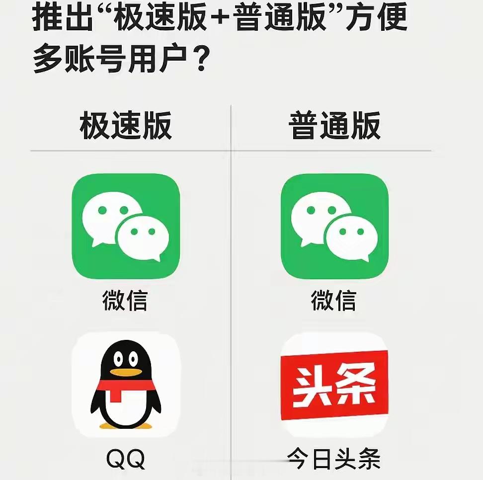 你手机里会选择安装极速版APP吗 ​​​