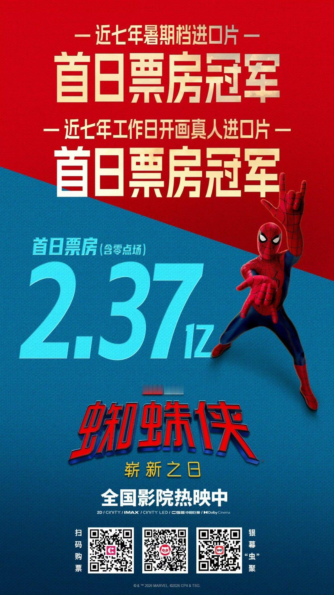早啊，小蜘蛛2.37亿收入囊中