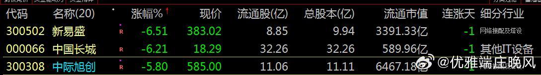 【财富晚茶】蛟龙携款逃逸：01.23收盘主力：资金净流出前20股票导语：作者系《