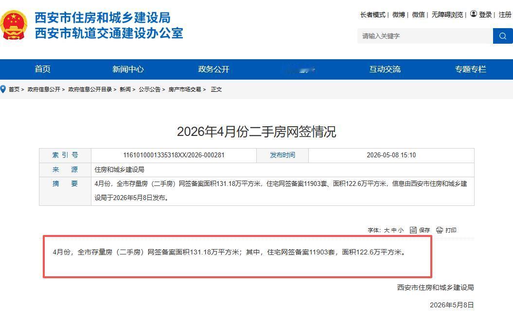 西安4月二手房网签出炉！连续两月破1.1万套....

5月8日，西安市住建局正