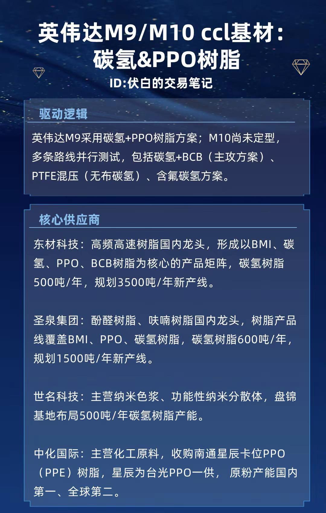 英伟达m10覆铜板树脂：碳氢、ppo.树脂 覆铜板