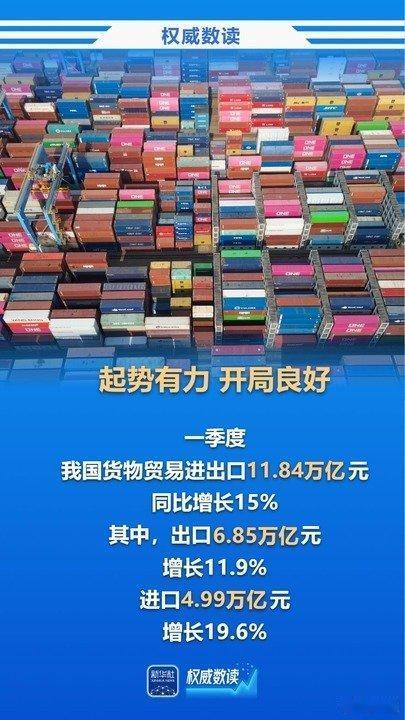 十五五开局亮眼！一季度进出口11.84万亿，增速创5年新高 
 
海关总署最新数