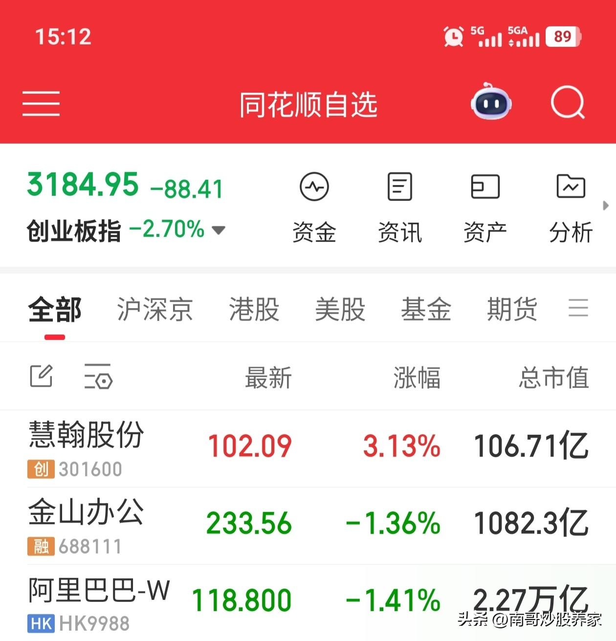 3月份收盘了，有没有大侠是没有亏的甚至还是盈利的？出来聊一聊

刚刚看了一下今天