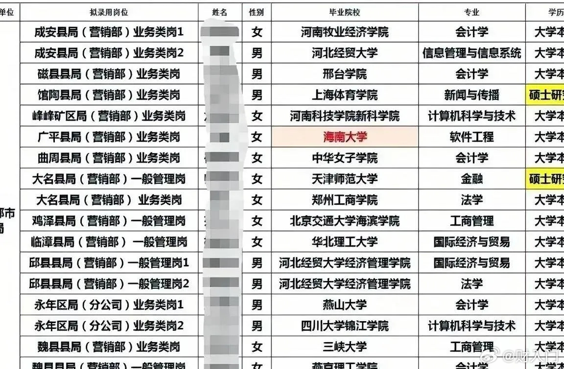 某地烟草公司拟录用人员名单，对学校和专业要求很宽泛呀。 ​​​