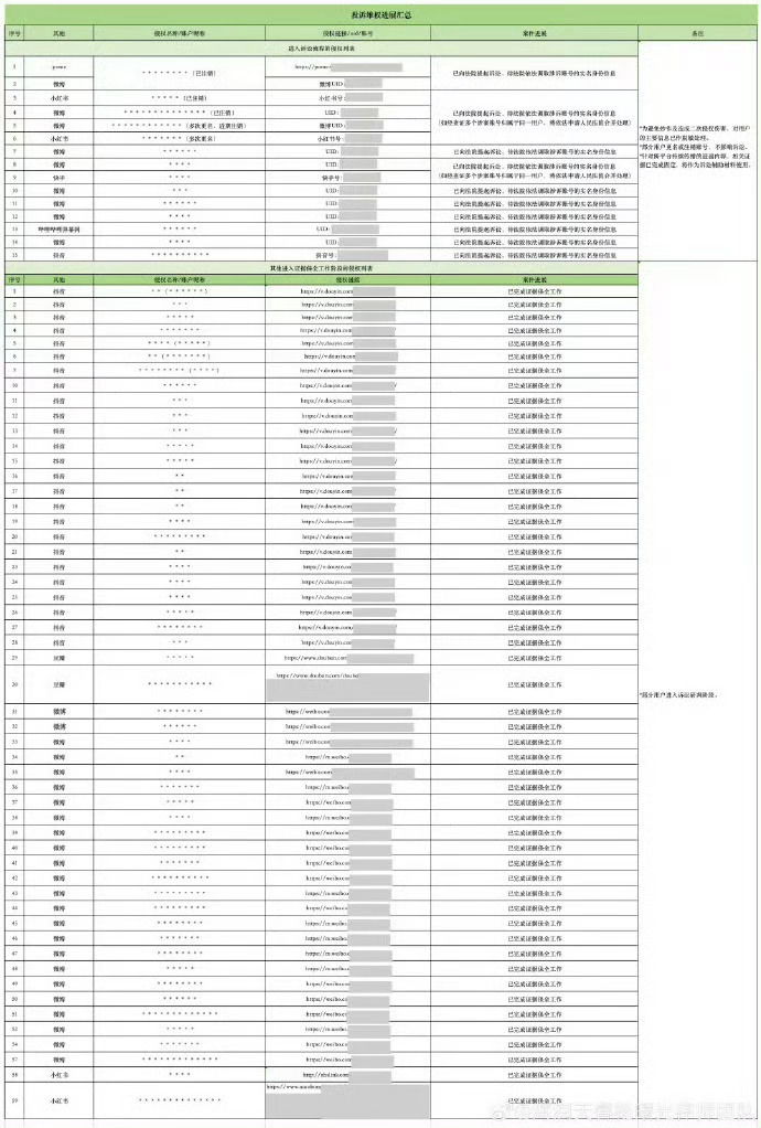 王源方回应维权进展王源维权进展公示，全平台告黑，连造谣重灾区的匿名提问箱也一并起