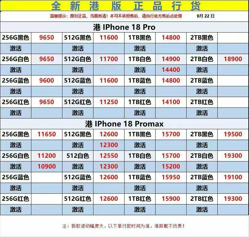 最新港版苹果18 Pro系列价格更新，港版这两天跌了不少，还不错。苹果手机 ​​