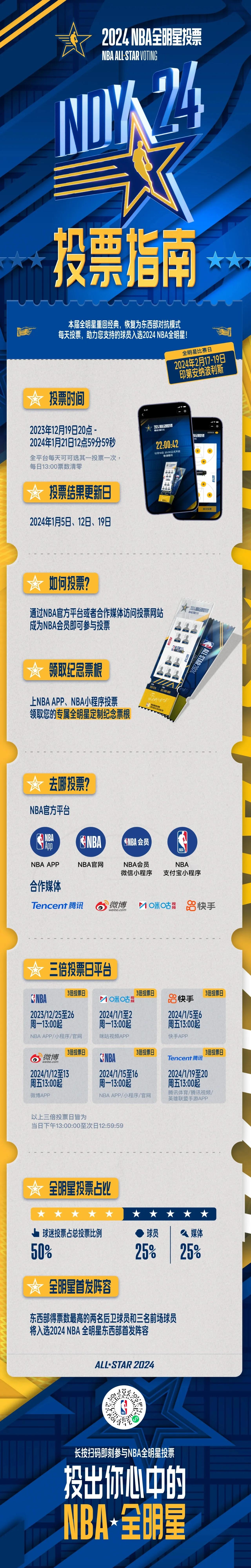 印第安纳全明星赛回归传统，
全明星投票通道今日开启，
一图带你了解最全的投票指南