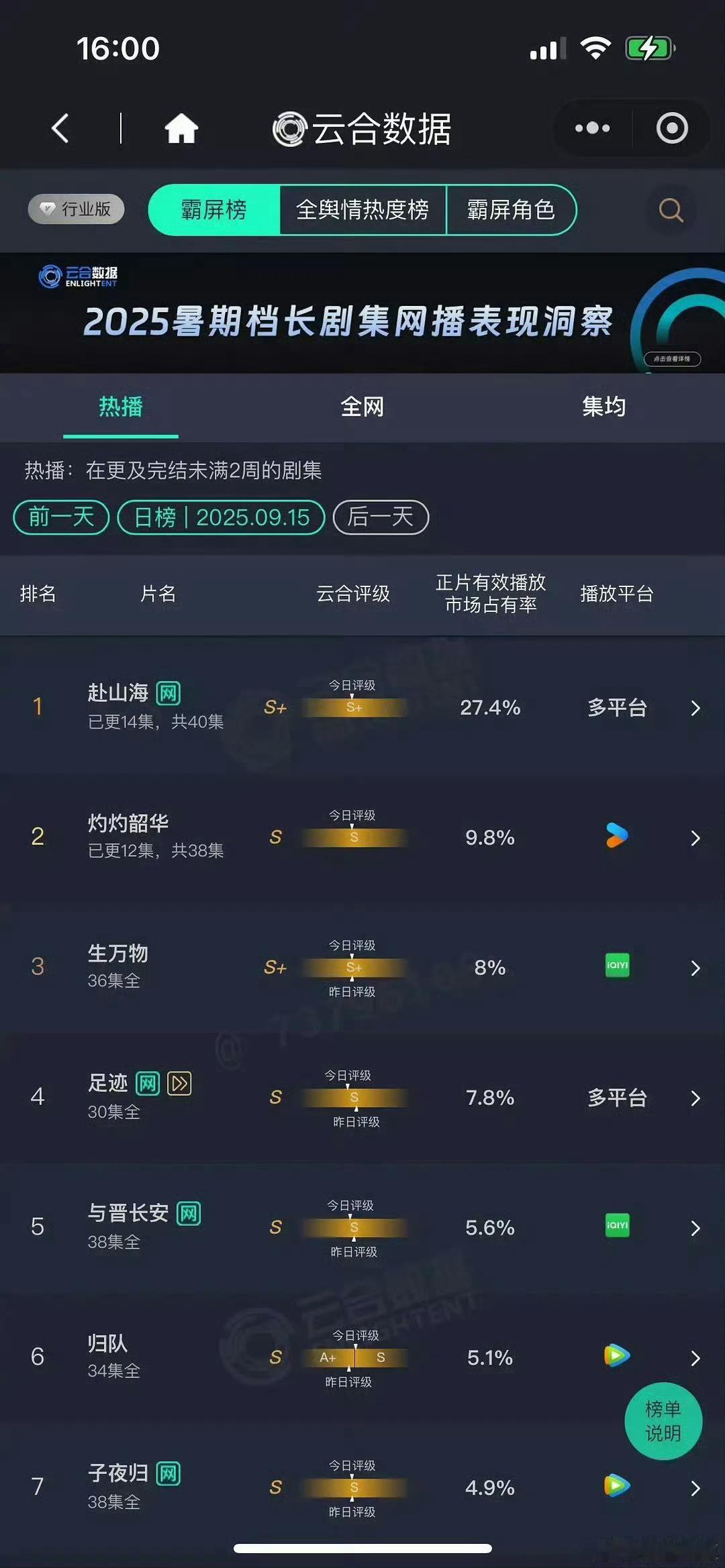 今天会更低 ​​​