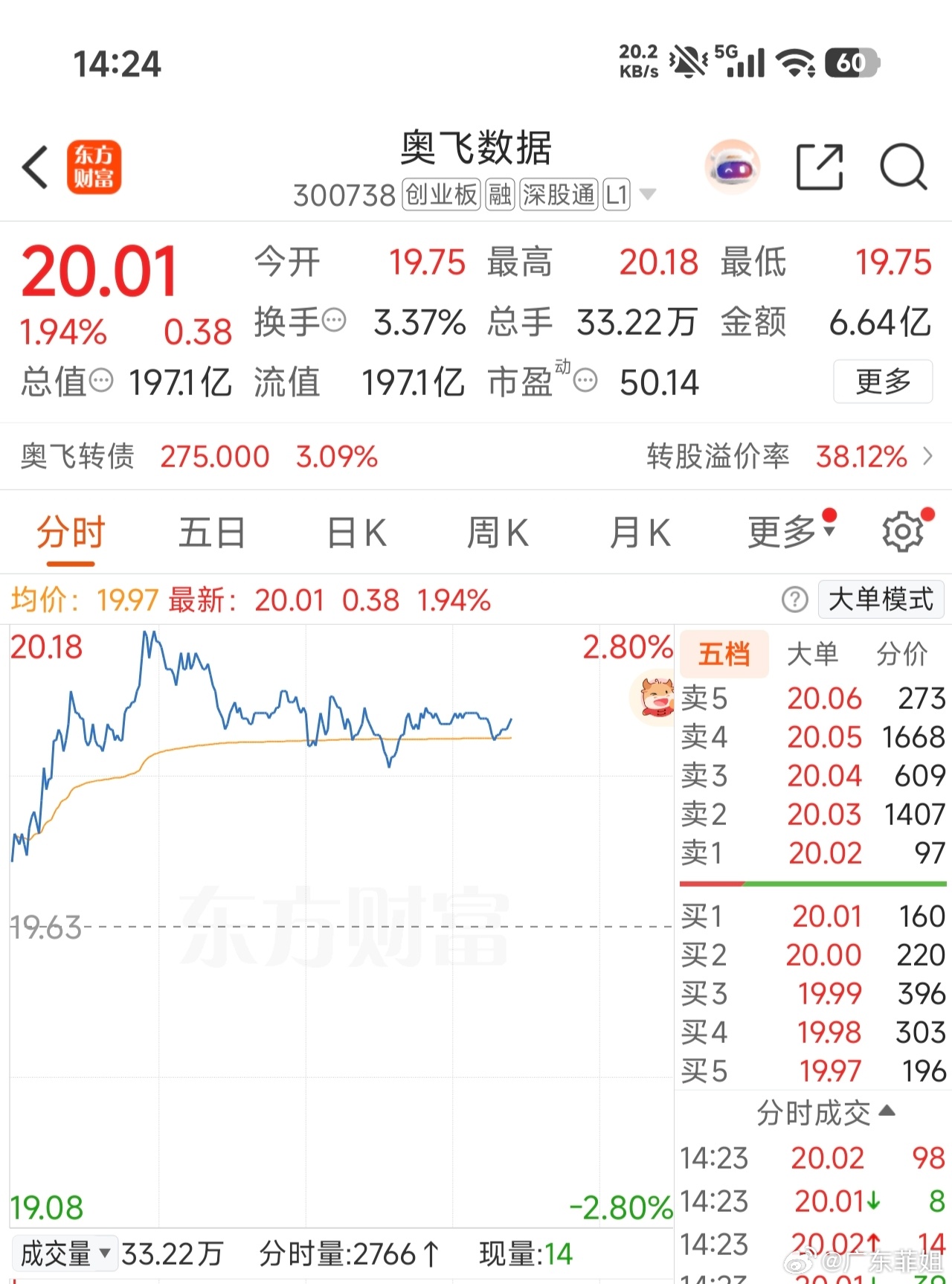 加入自选观察一下[努力][努力][鸡腿] ​​​