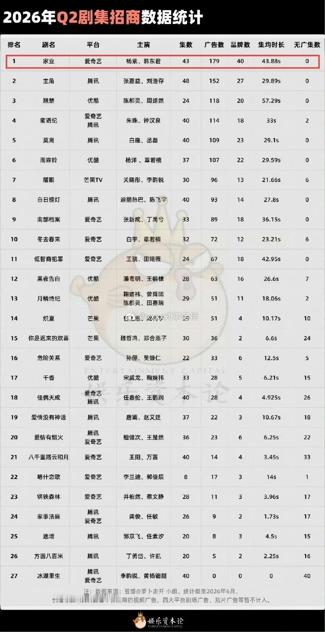家业招商能力家业179广好牛！ 