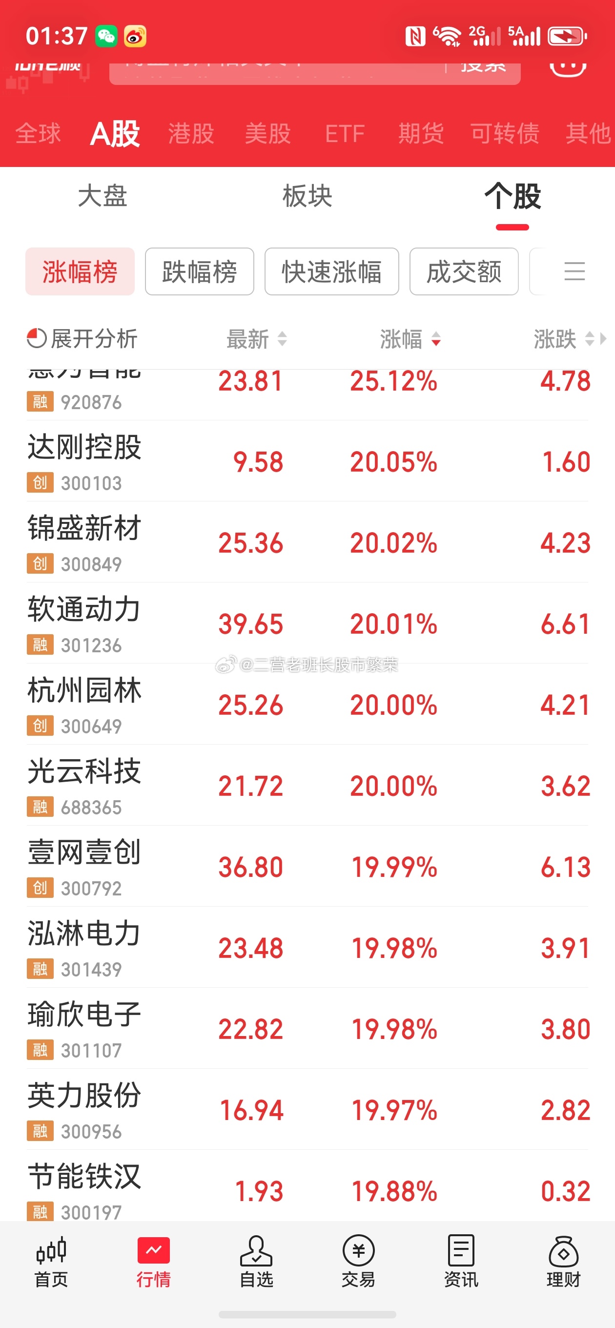 股票  今天20%涨停的十家里只有一家市值超过100亿，风格转变了嘛AI Pc华