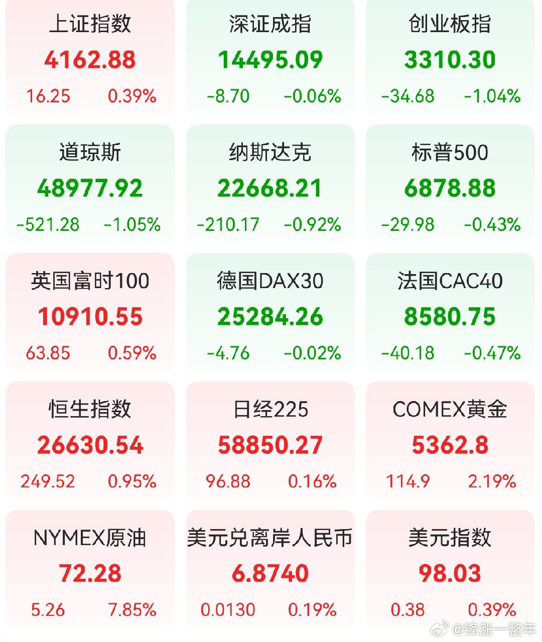 A股 前一交易日，全球主要市场指数情况 