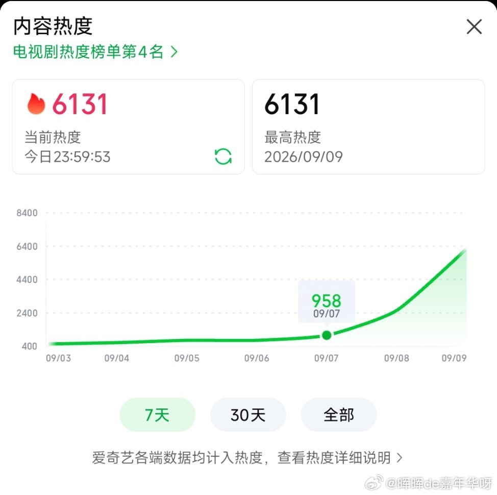 任嘉伦[超话] 不愧是你第一部悬疑 表现依然优异!任嘉伦深渊无间 [太开心]深渊