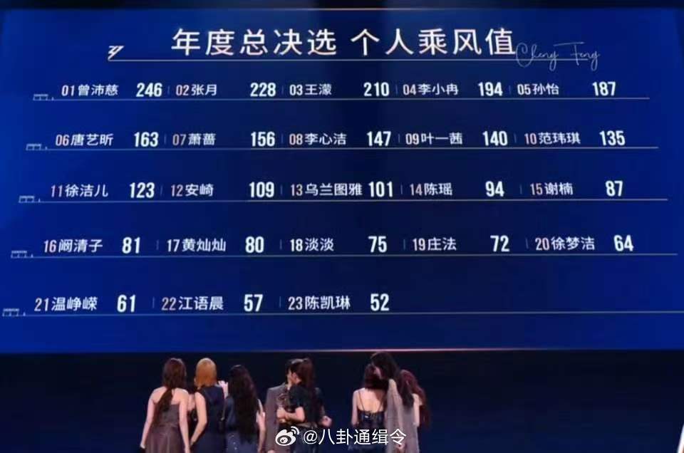 陈瑶第14乘风2026毕业快乐张月失误第十四名挡不住陈瑶的耀眼，日复一日打磨唱跳