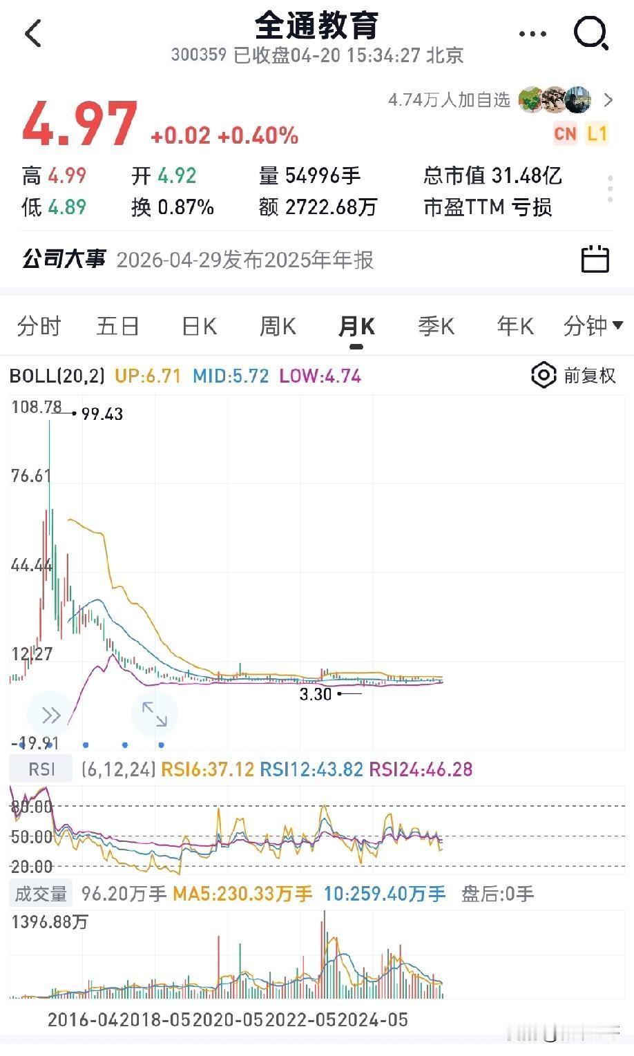 暴风集团（已退市）：历史高点327.01元，退市最低价0.28元，最大跌幅99.