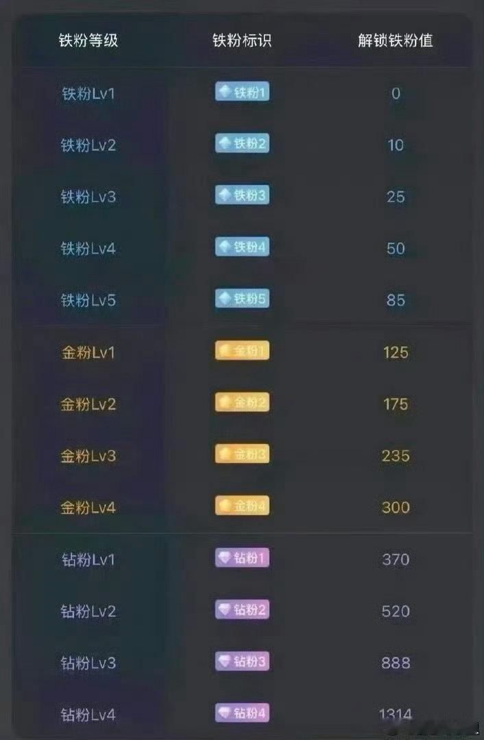 👉 在线的铁子们评论区扣一波 168，让我看到你们的热情🔥快瞅瞅自己的「铁粉