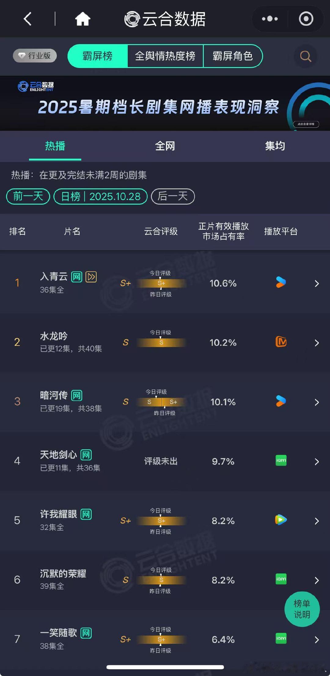 水龙吟暗河传云合破10水龙吟比暗河传云合高0.1% 恭喜水龙吟暗河传 ​​​
