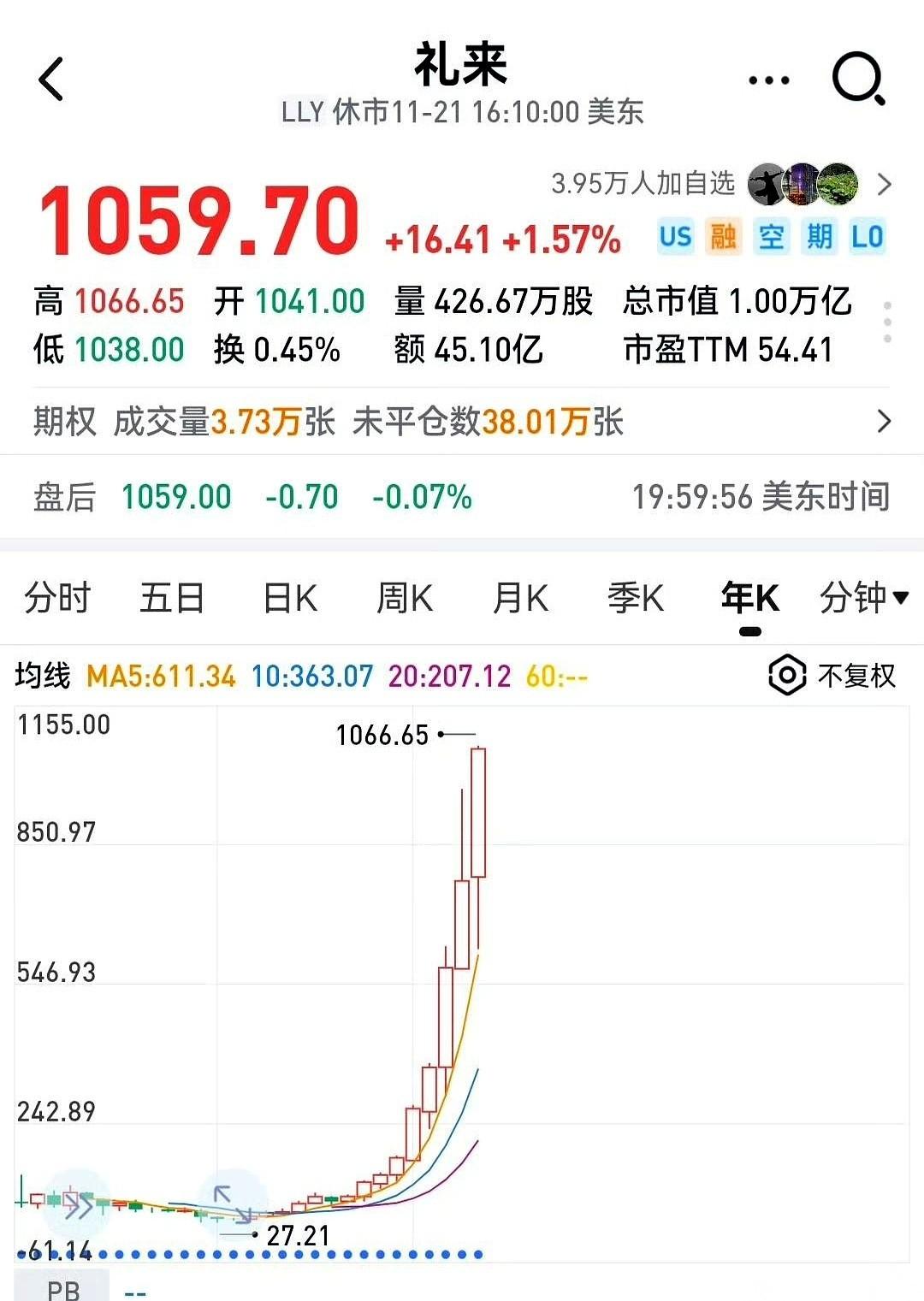 人类历史上第一个，万亿美金市值的医药公司，诞生了。
你知道最扎心的是什么吗？
是