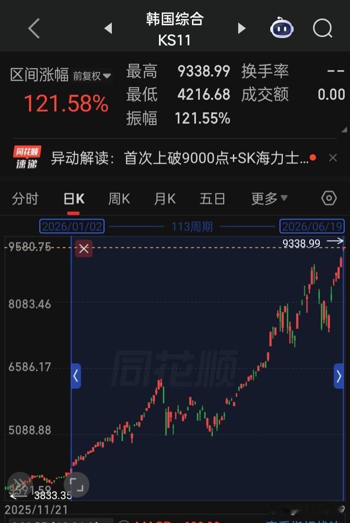 什么是差距？这就是所看到的真实差距
一个年内涨幅121%，213个月涨幅544%