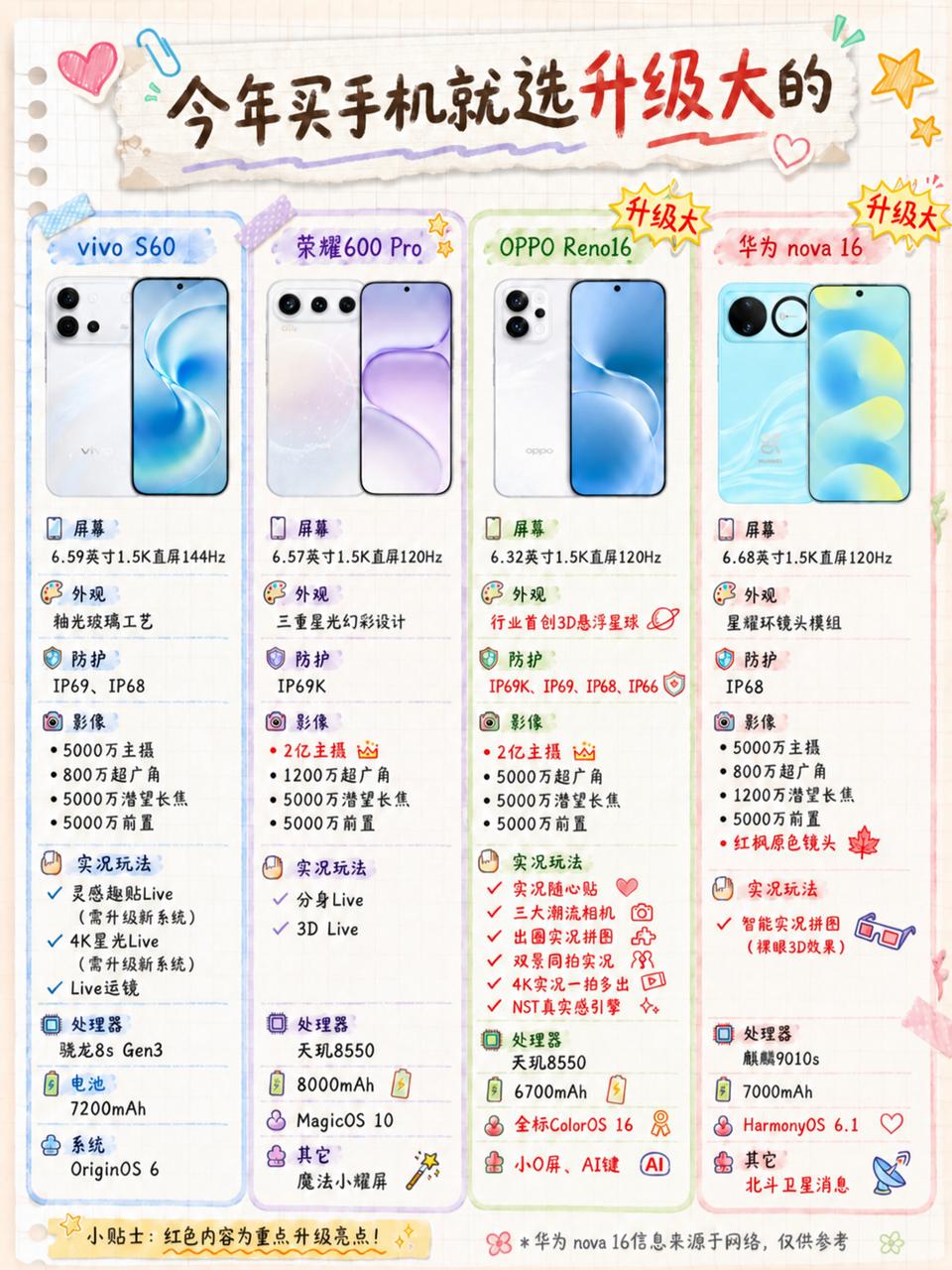 真不知道啥时候是个头
现在手机涨价的是真的夸张
不知道各位是咋想
就我自己来看，