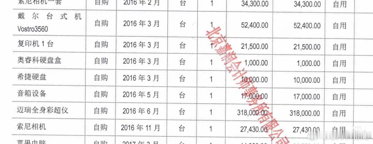 我看到这个韩红基金会的数据，真的有一种此地无银三百两的感觉。其实她的基金会捐款数