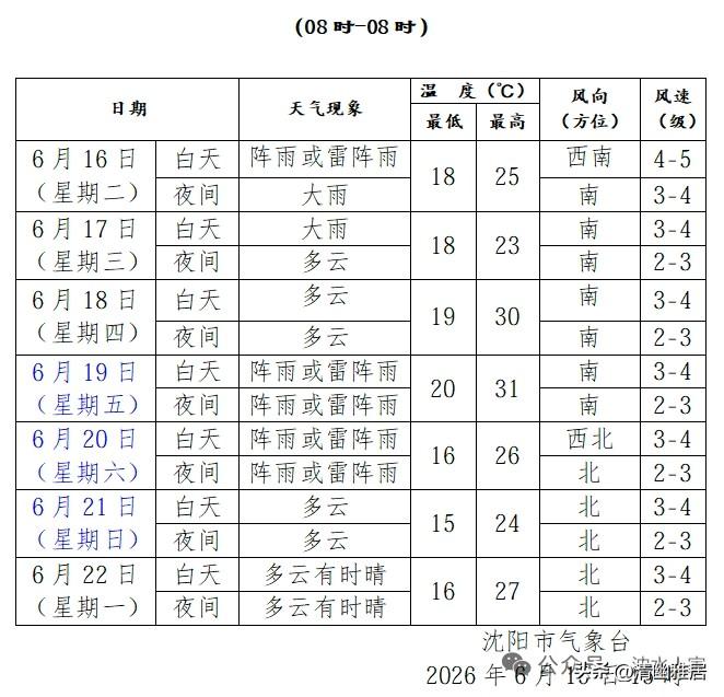 以前沈阳冬天最冷时候，就几天，挺一挺就过去了，最热三伏天，七月末八月初的汛期，也