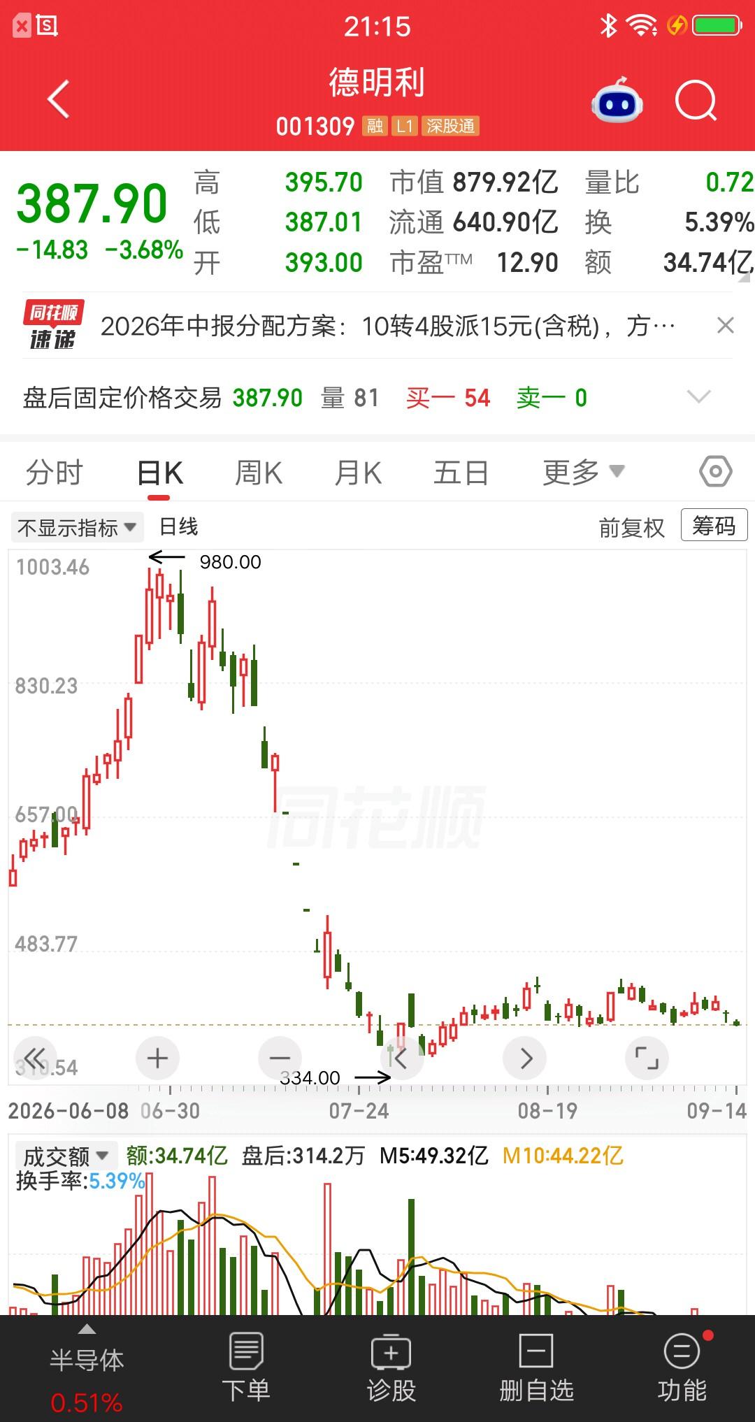 一位股民发视频嚎啕大哭，6月中旬建仓德明利，想学巴菲特做价值投资。在700元买入