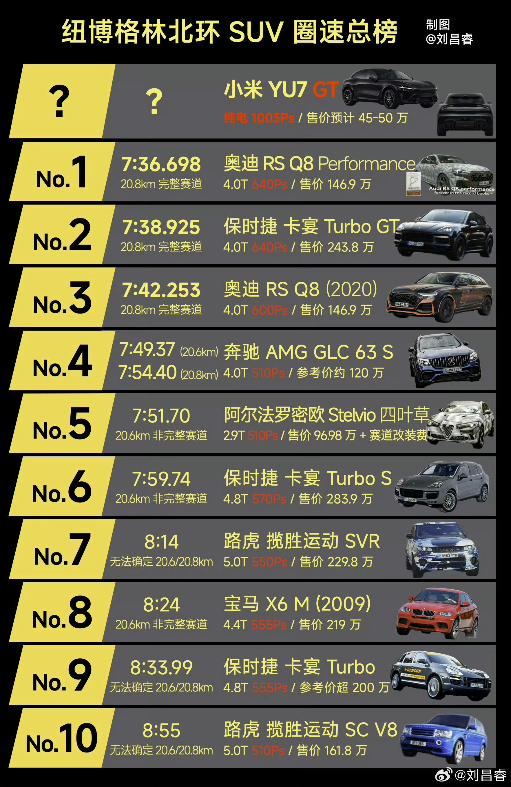 小米YU7GT新配色现身纽北 以防你不知道，其实小米YU7 GT早在今年2月通过