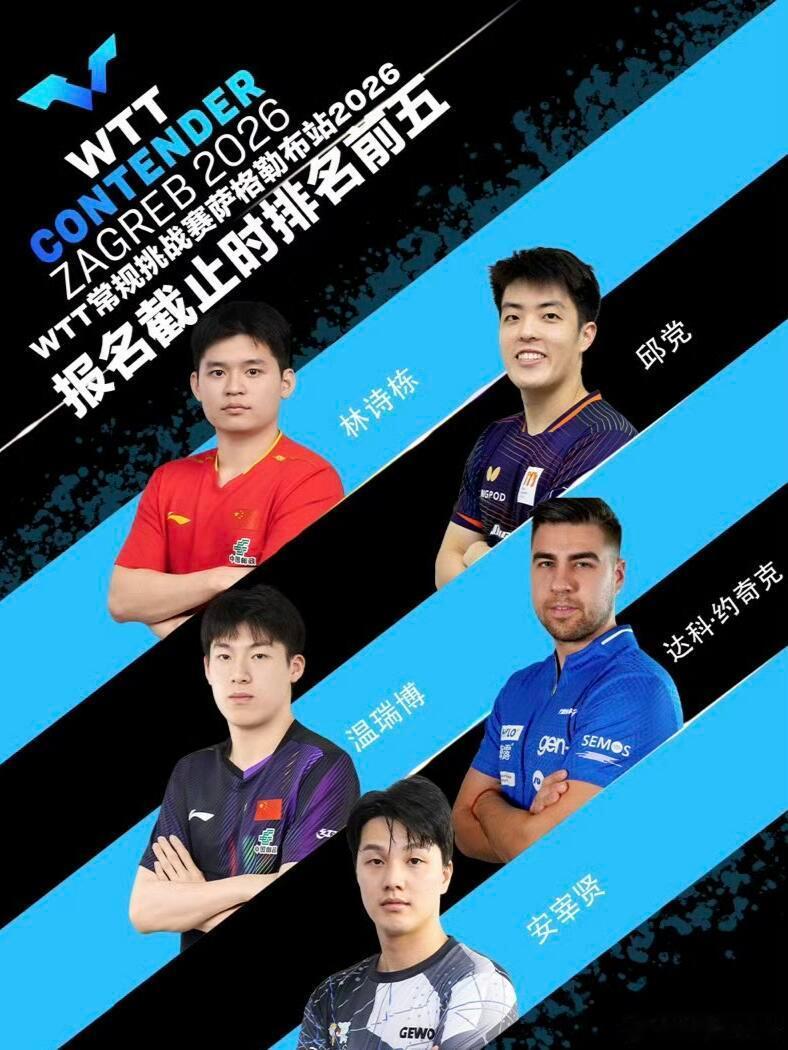 WTT常规挑战赛萨格勒布站中国队参赛名单【比赛时间】6.9-6.14👏👏记得