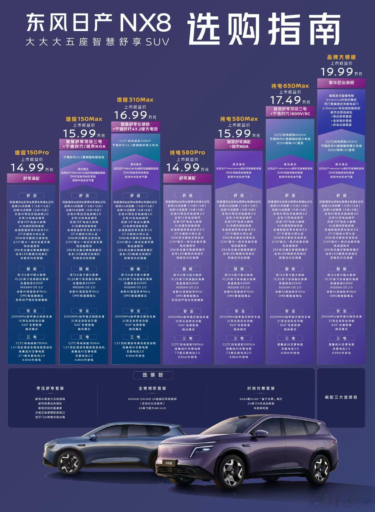 14.99万起步，15.88万有城市辅助驾驶，NX8性价比不错啊！这车开起来也挺