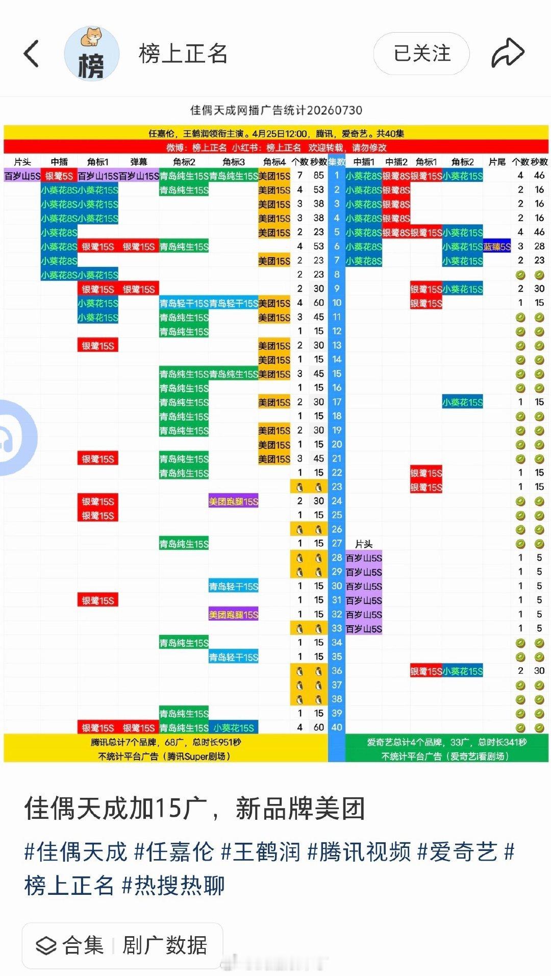 小美 我先不怪你的外卖贵了👐🏾 