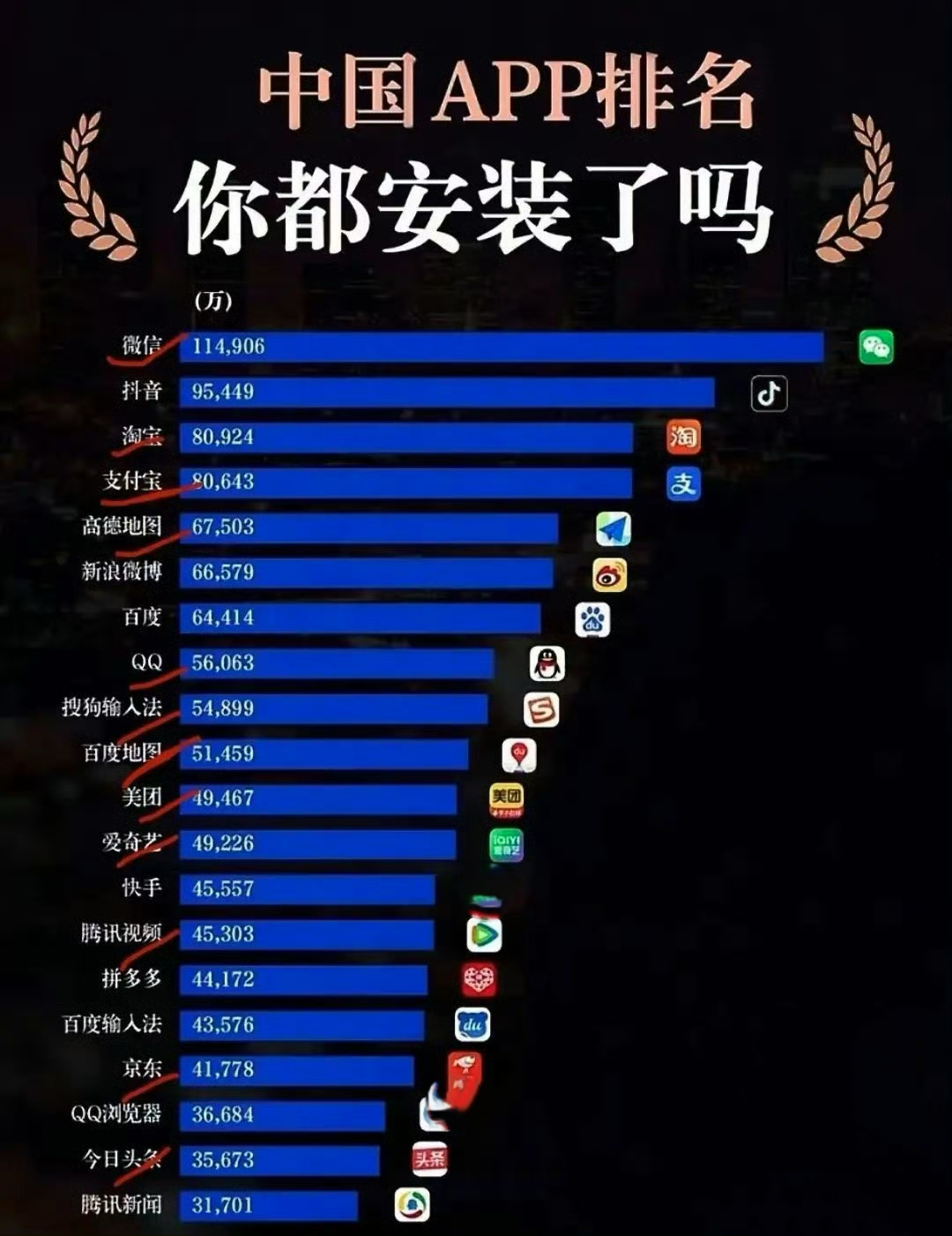 微博安装排名那么高的么