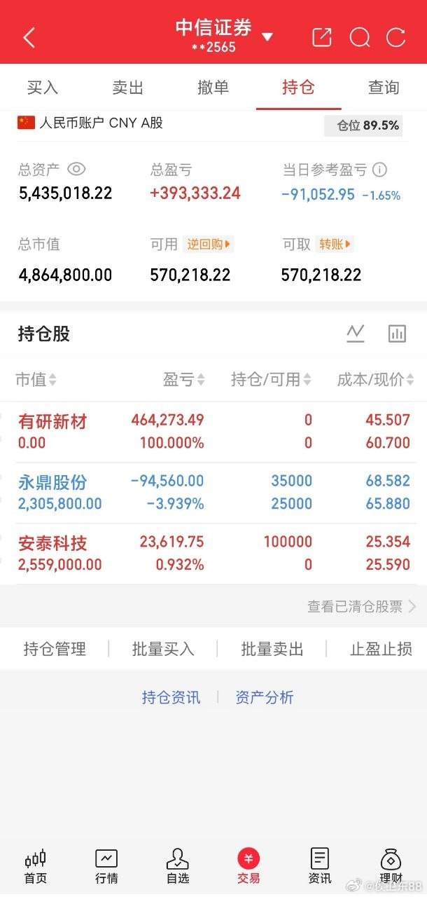 兄弟姐妹们今日核心标的安泰科技侯总上午收盘前已进场，你们说这次还可以继续大肉吗，