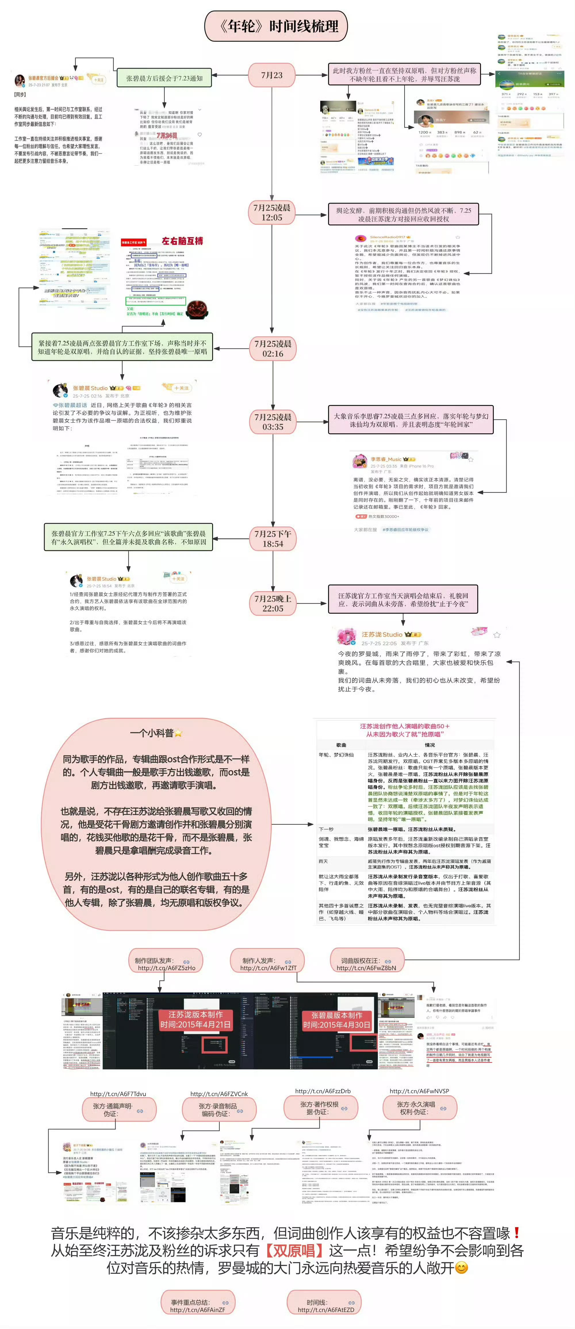 汪苏泷张碧晨上个月还在聚餐怎么还有在洗的，汪苏泷和粉丝体面人，来看正确时间线[你
