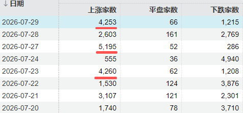 长鑫科技、中际旭创，大跌后大涨！科技股“二次探底”成功了吗？
