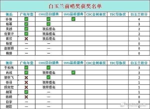 这里是拆那，前哨奖什么时候开始的