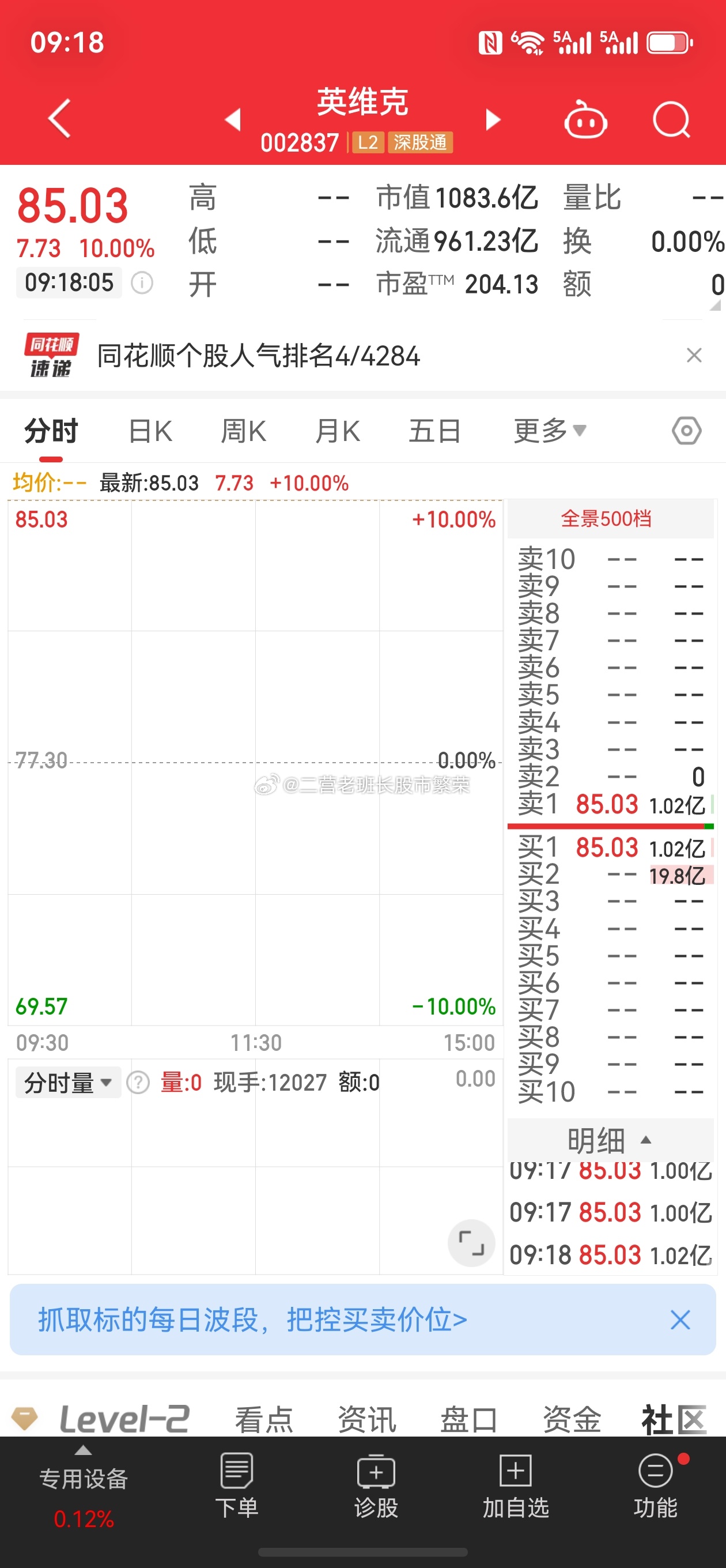 股票 虽然你今天涨停了，我还是想骂:垃圾为什么持仓的那几天不涨，卖了之后天天涨，