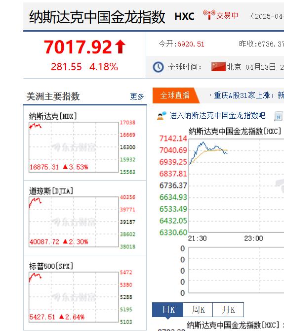 真的不打了？川普跪降了？