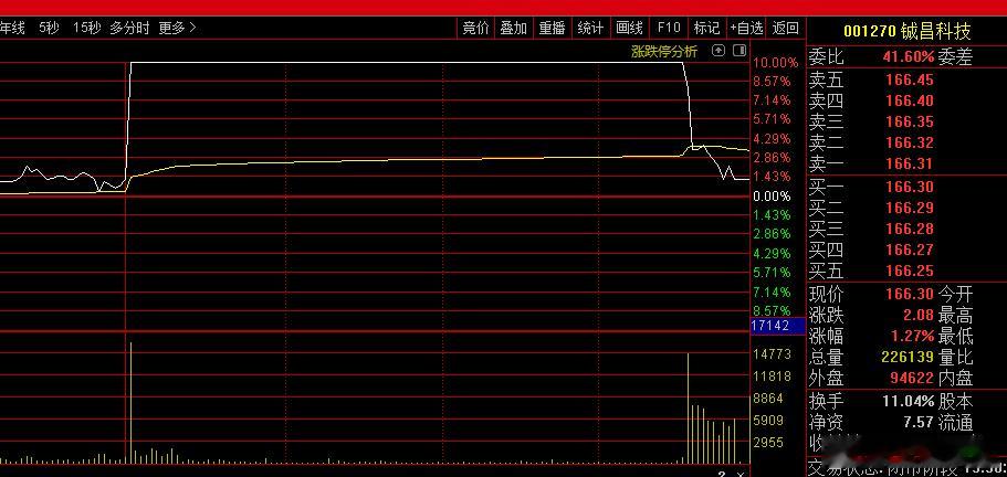 这个最搞笑，火箭发射——火箭回收，当天就完成了 