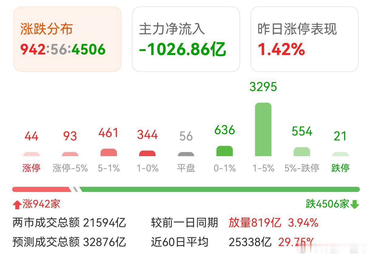A股 外围走势还不错啊，咱这逆势走弱